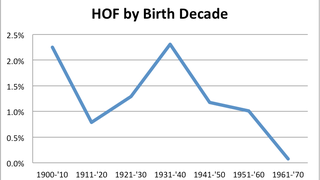 Hall Of Fame Voters Are Pickier Than They've Ever Been